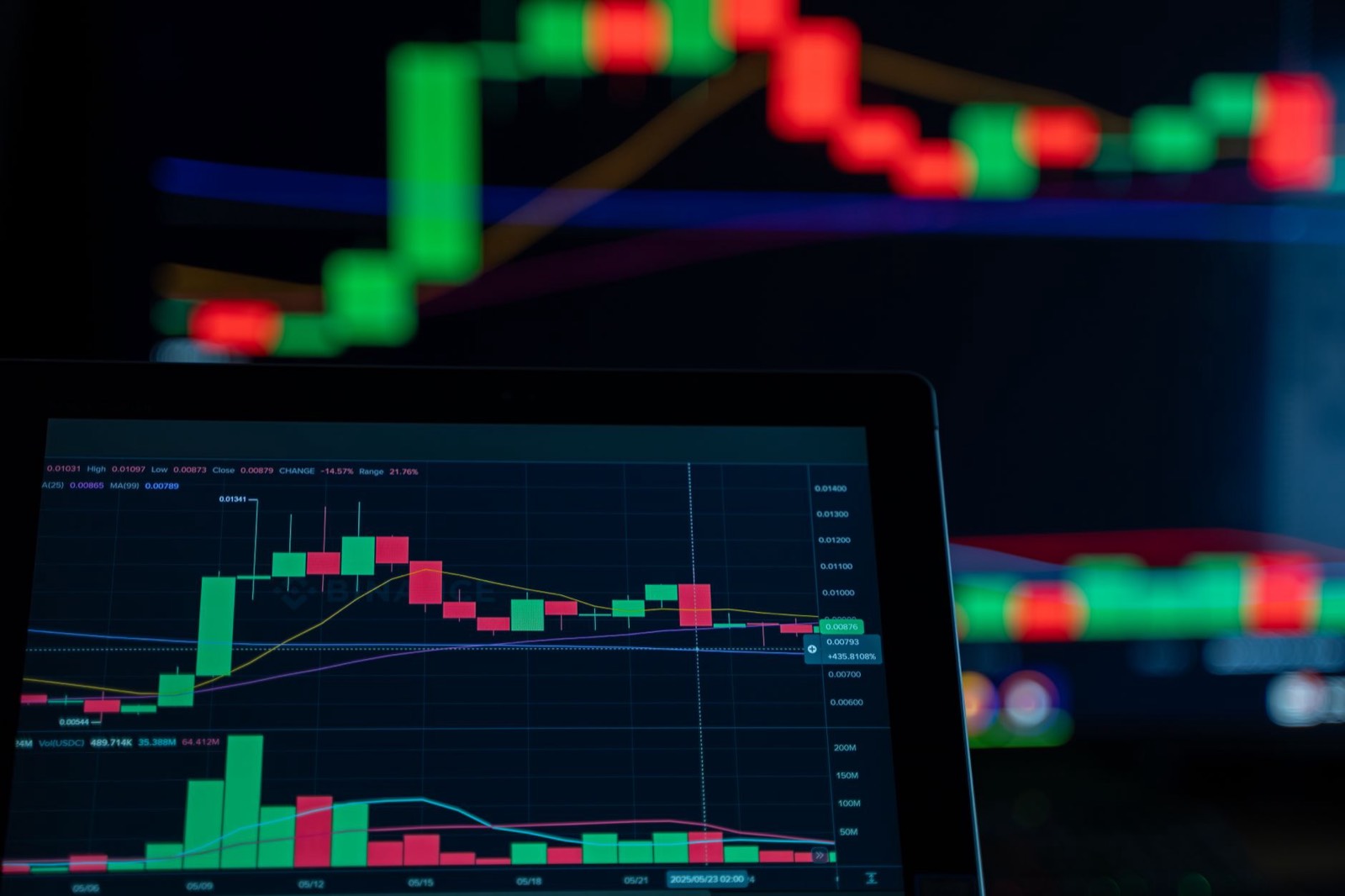 Graphique en chandeliers japonais affiché sur un écran de trading, utilisé pour l'analyse technique du bitcoin